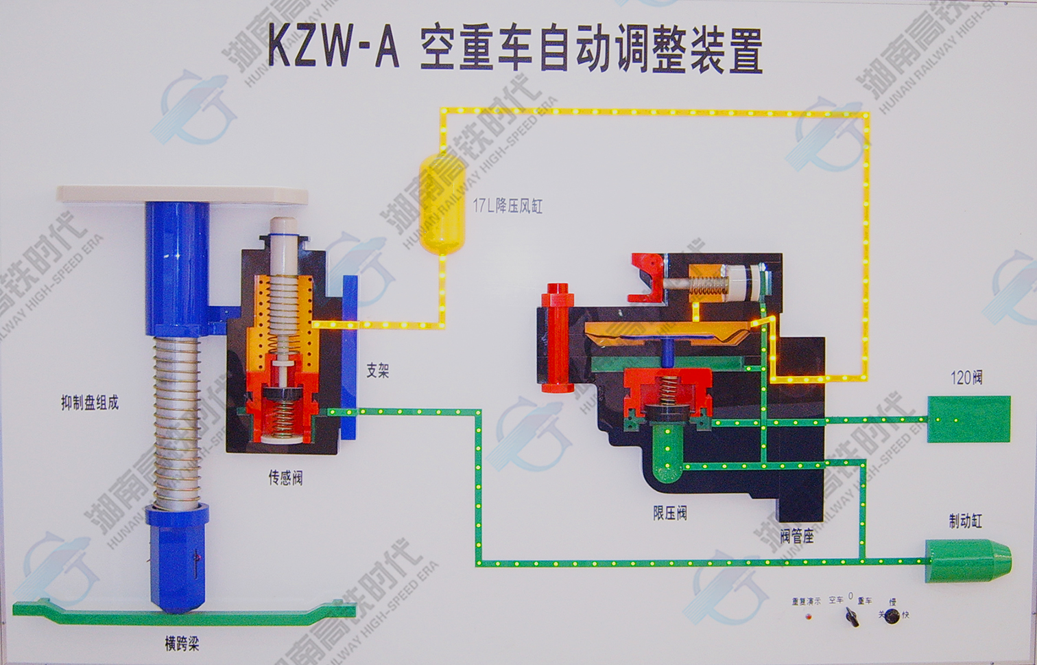 KZW-A空重車調(diào)整裝置.jpg