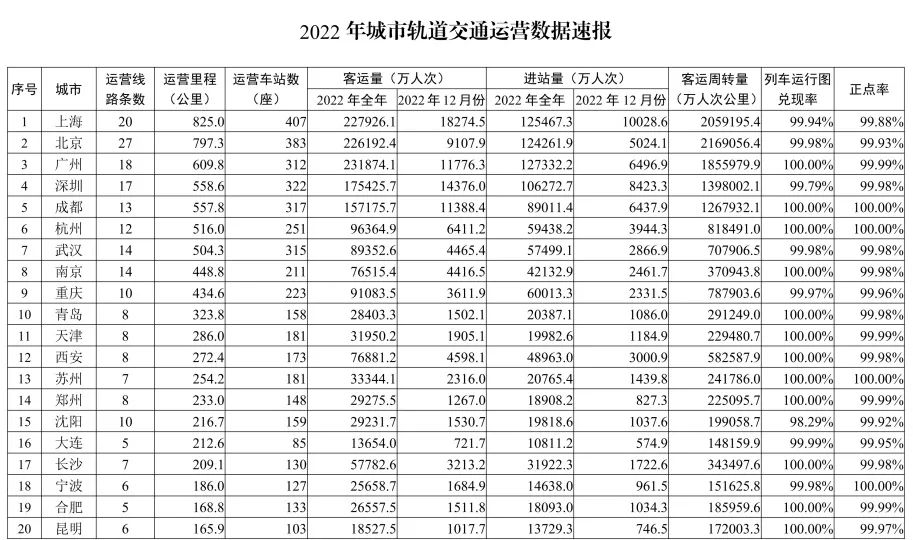 長(zhǎng)沙軌道交通設(shè)備