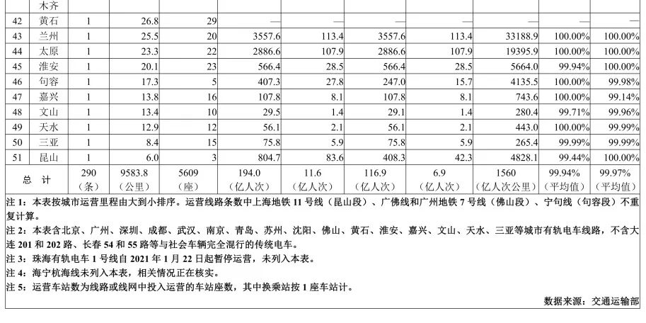 湖南軌道交通設(shè)備